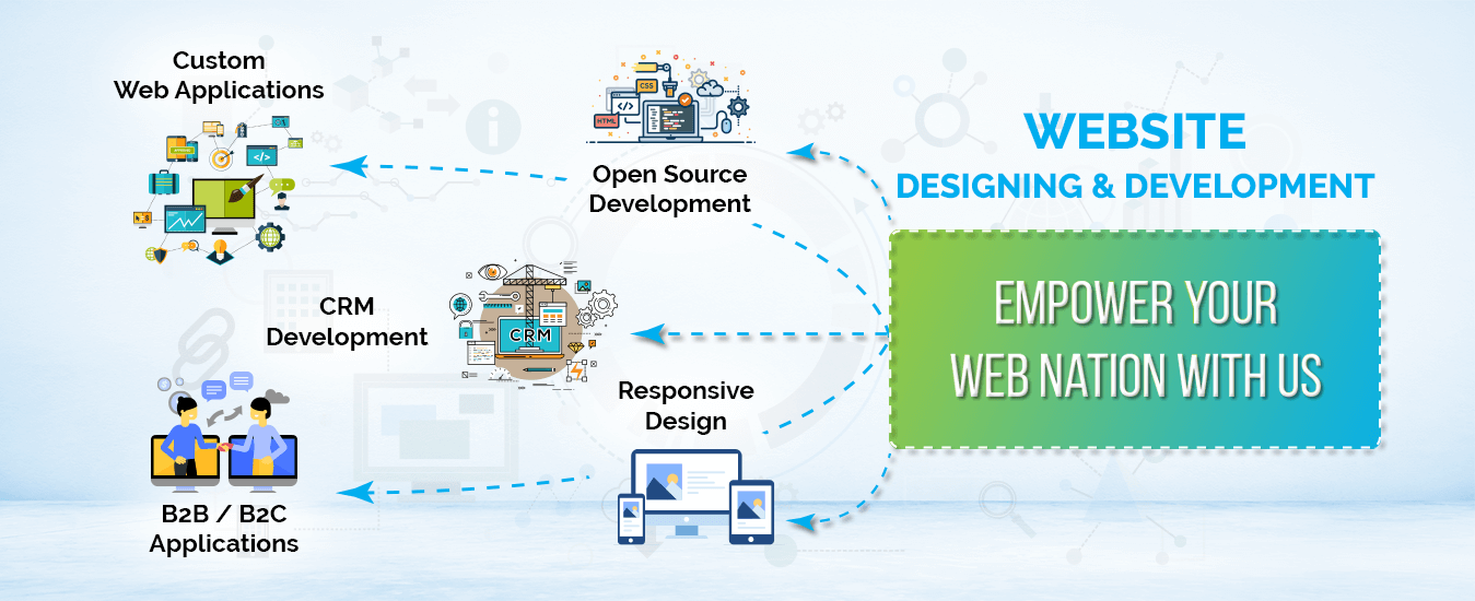 web development company in mumbai